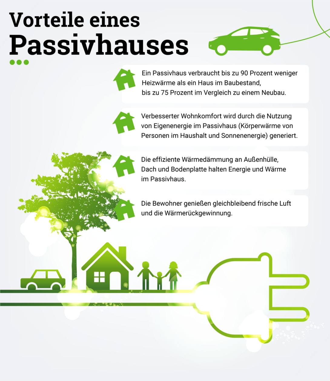 Passivhaus-Vorteile